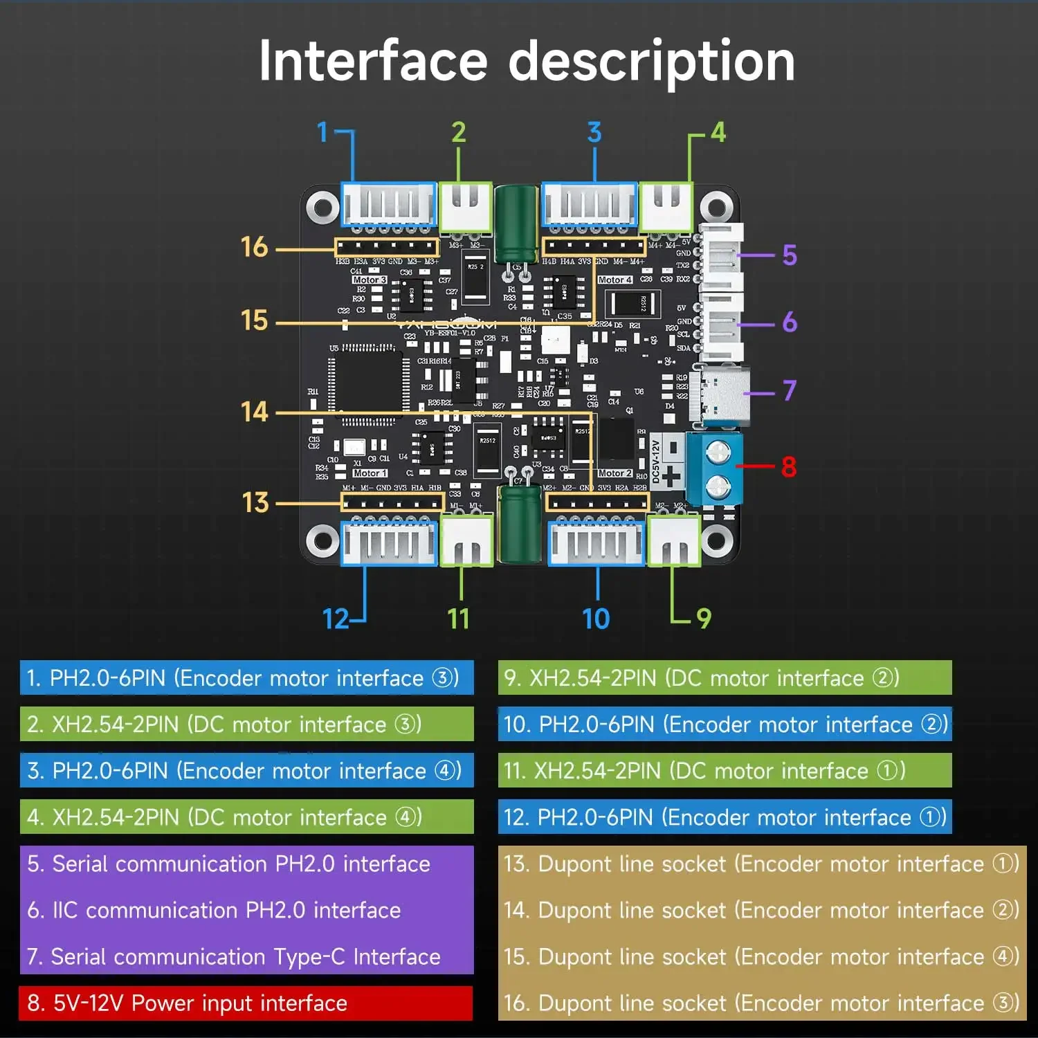 Diy Electronic Modules - Yahboom Modul Penggerak Motor Encoder 4